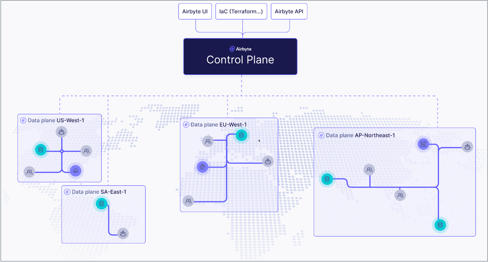 Stylized diagram showing a control plane above multiple data planes in different global regions